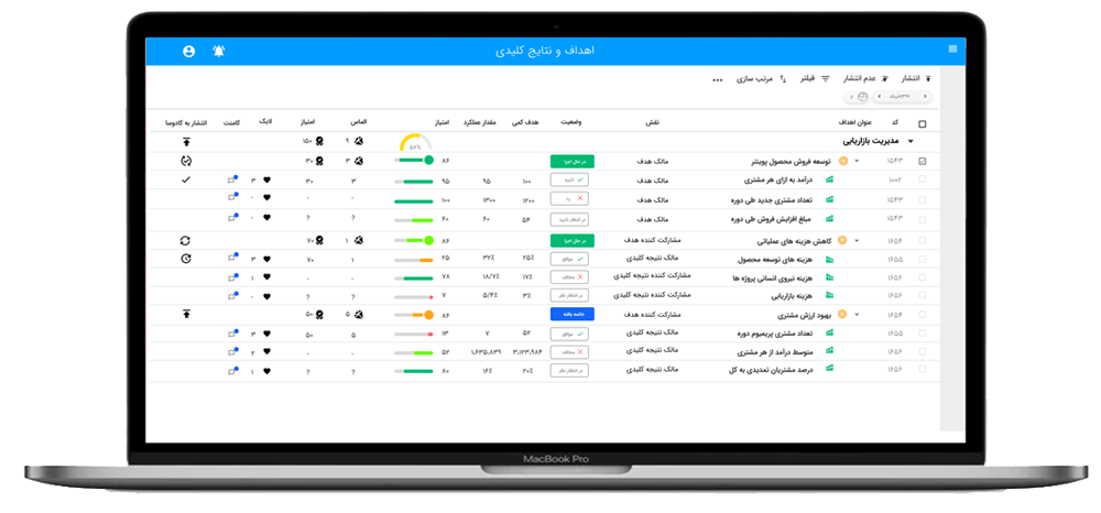 مدیریت و پایش آنلاین اهداف