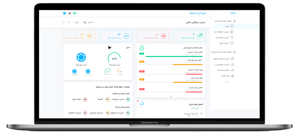 داشبورد مدیریتی