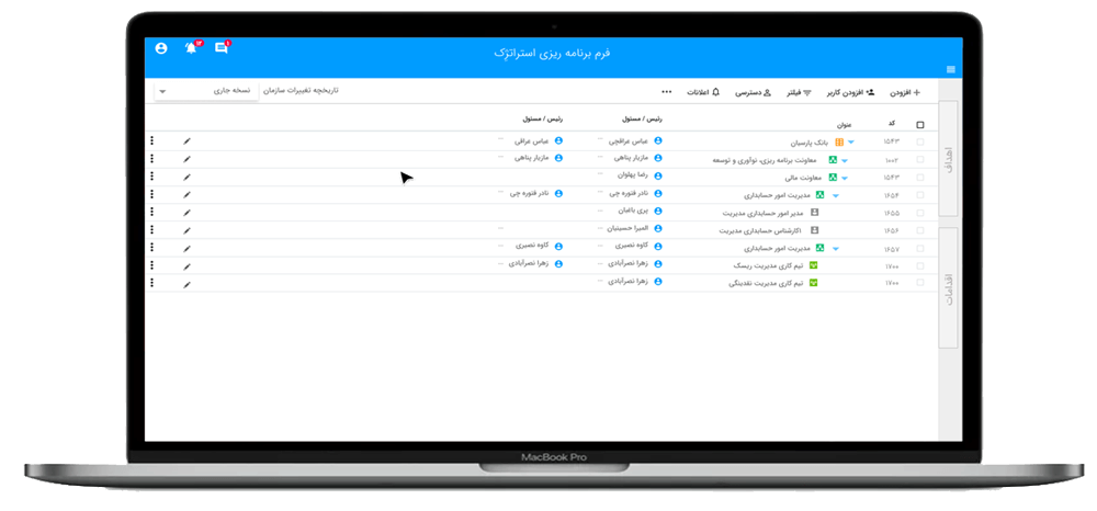 شکست استراتژی به اهداف